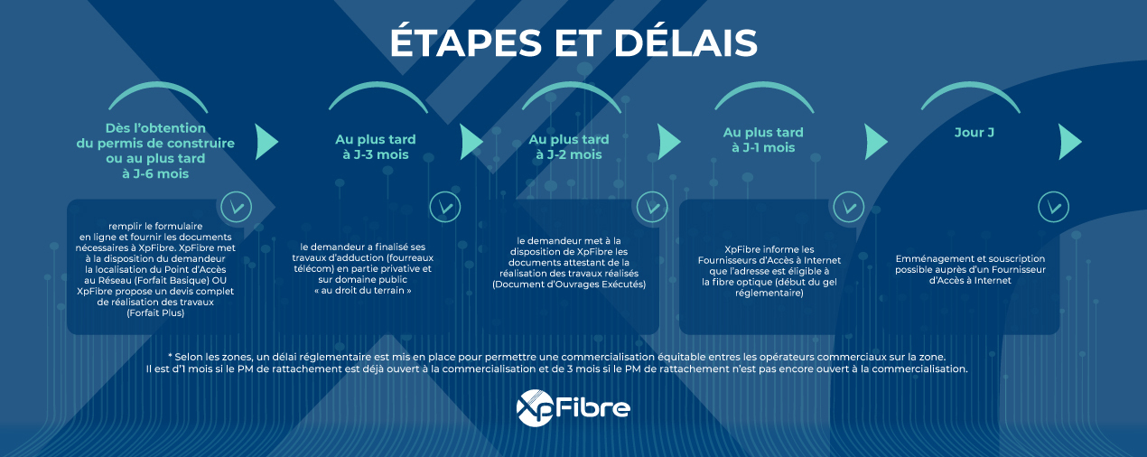 New construction fibre